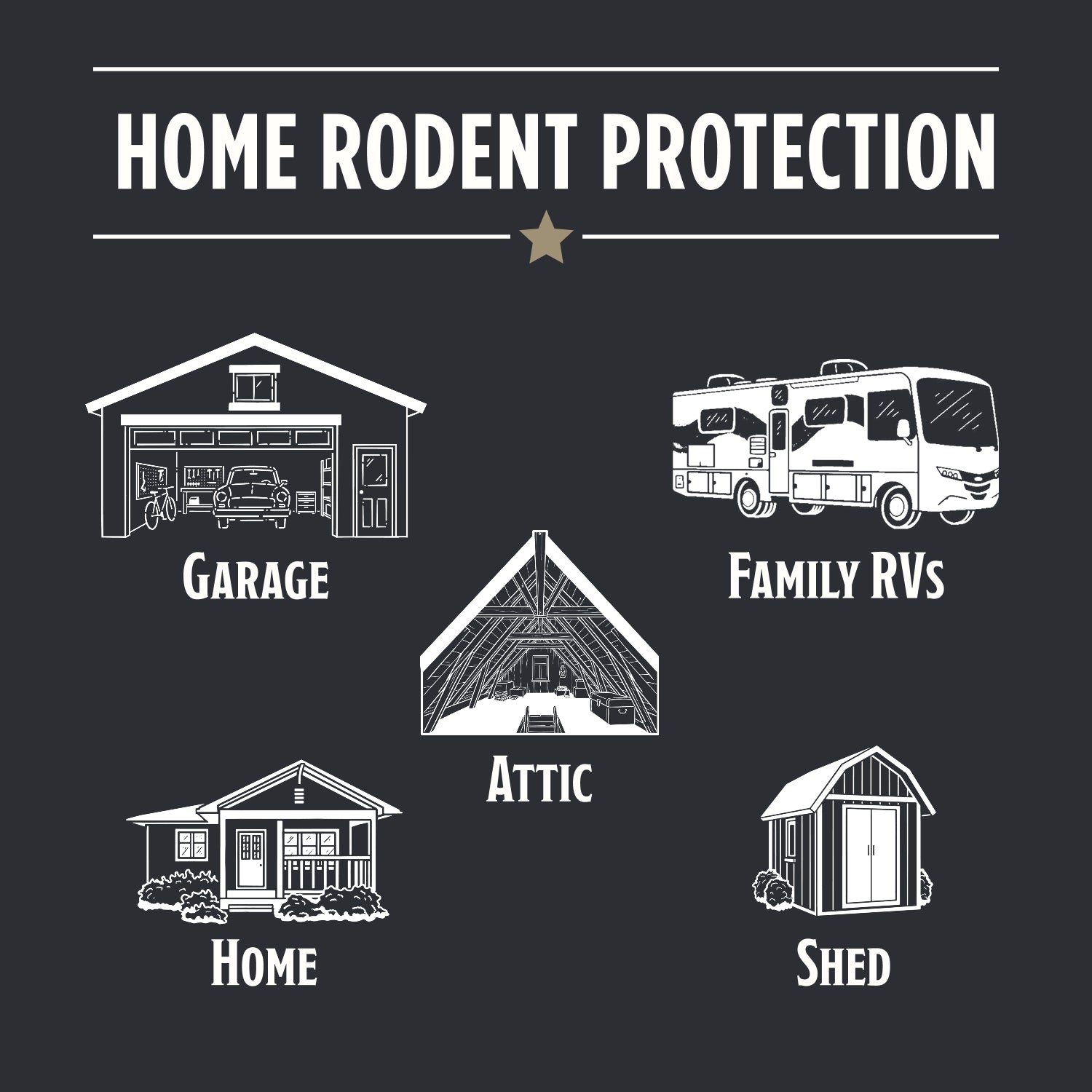 Rodent Repellent Spray 3
