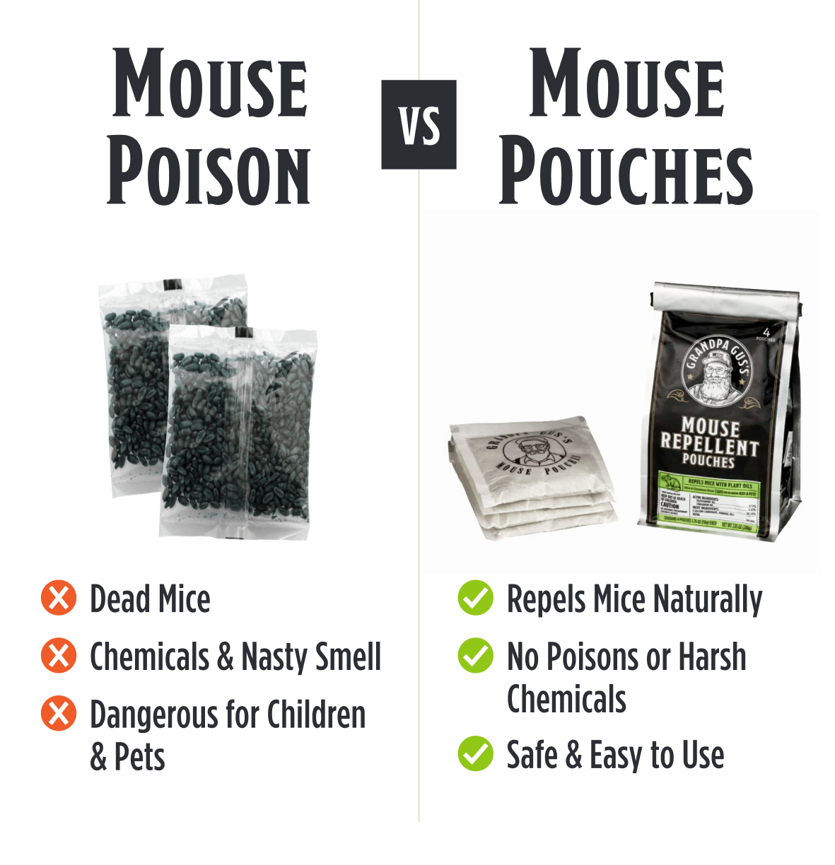 Mouse Repellent Pouches